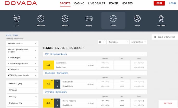 Odds display from Bovada, a major player among tennis betting sites.